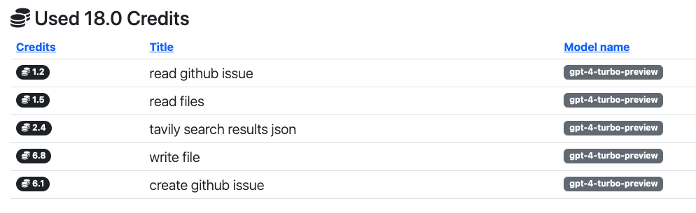 Monitoring Arcane Engine